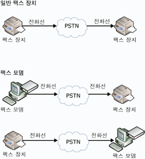 일반 팩스