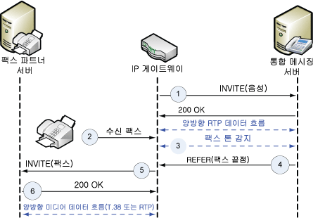 CNGDetectionFAX