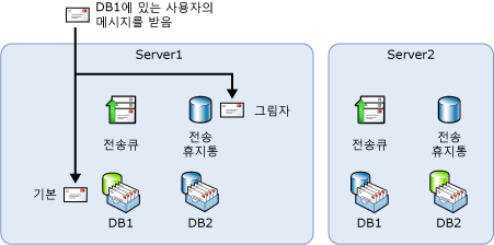 바람직하지 않은 배달 경로