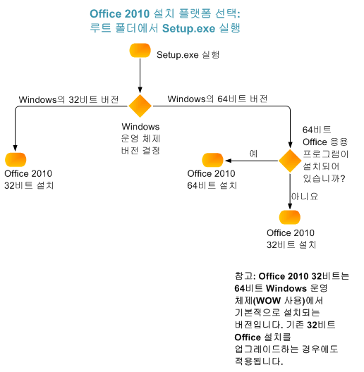 Office 2010 설치 프로그램 선택