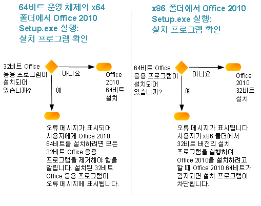 Office 2010 설치 확인