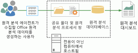 최소 토폴로지를 표시하는 이미지