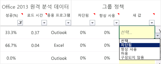 Office 원격 분석 대시보드의 추가 기능 관리 워크시트를 표시하는 스크린샷