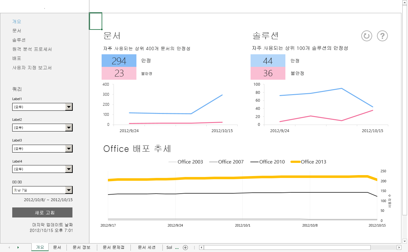 Office 원격 분석 대시보드의 기본 개요 워크시트 보기 스크린샷