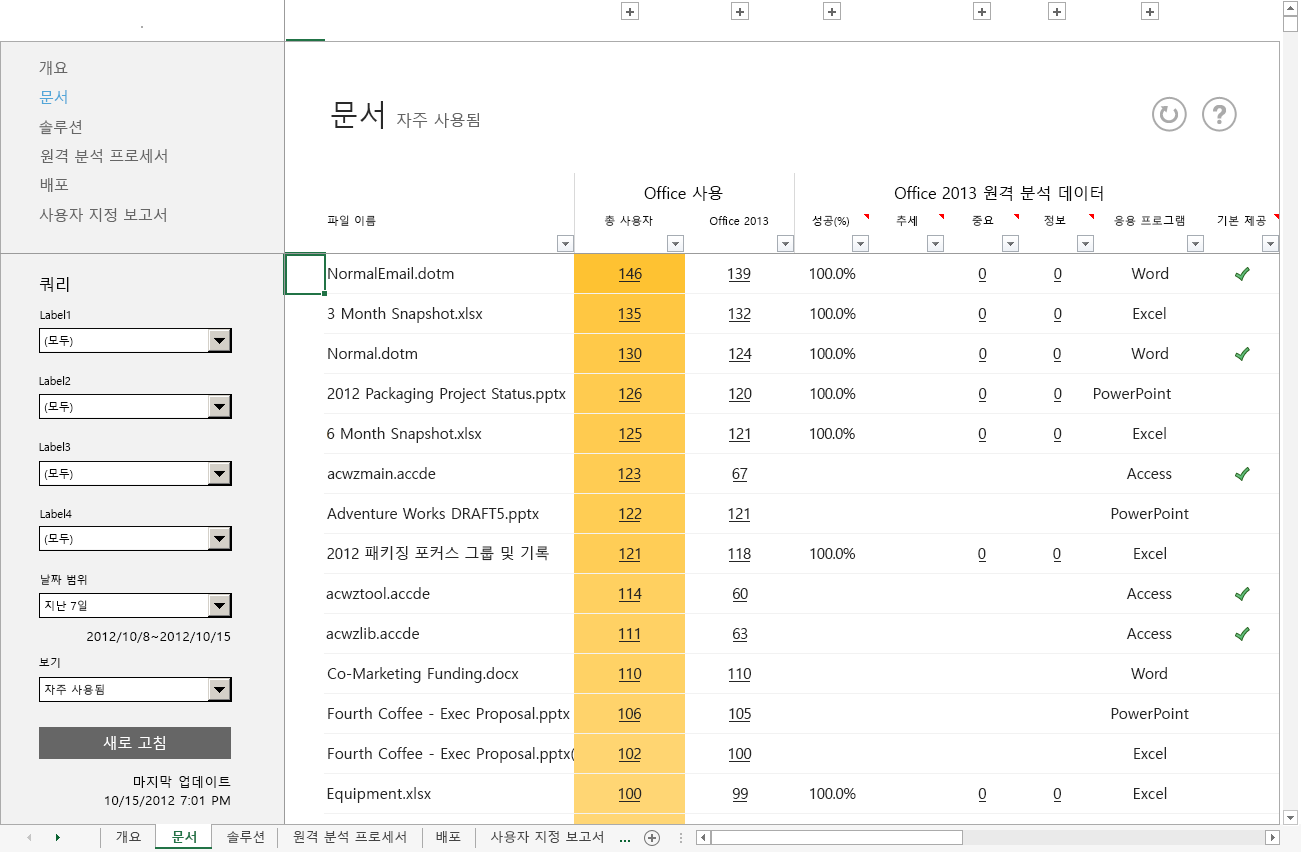 Office 원격 분석 대시보드의 기본 문서 워크시트 보기 스크린샷