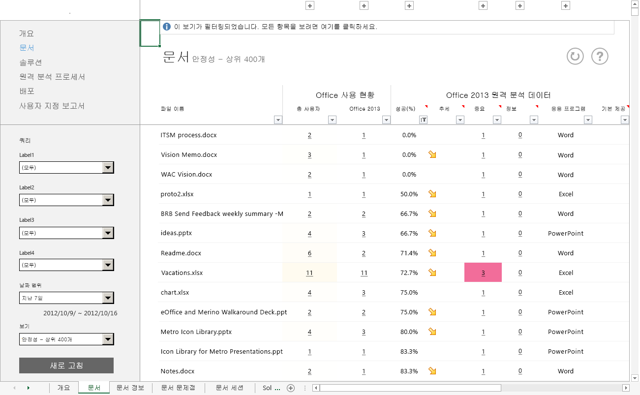 불안정한 문서 정보를 표시하는 두 번째 수준 드릴다운 개요 워크시트 스크린샷