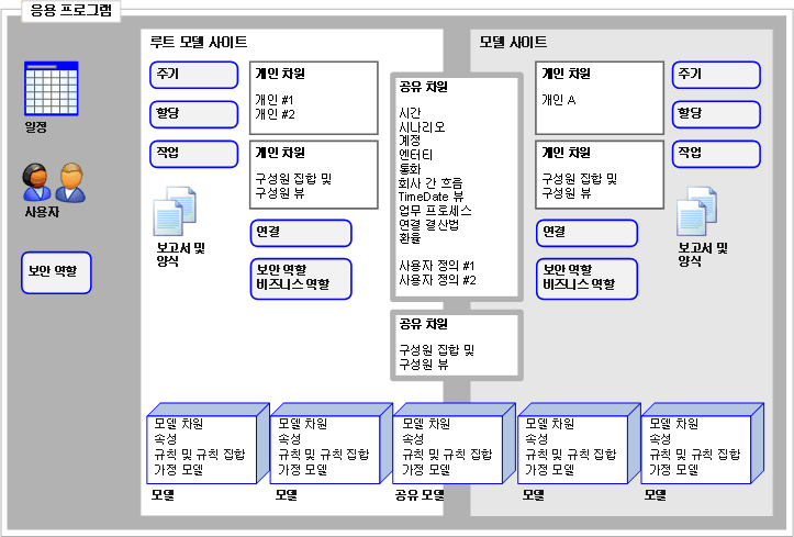 도메인 개체 다이어그램