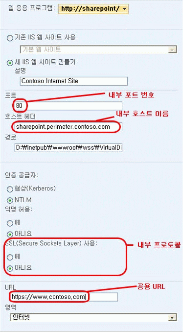 대체 액세스 매핑 구성 페이지