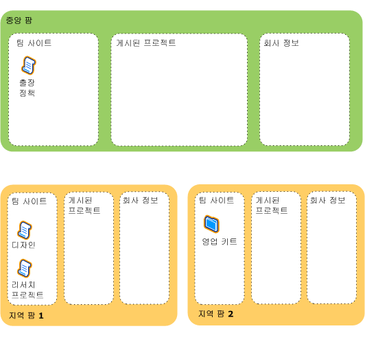 콘텐츠 제작 솔루션