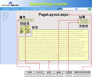 웹 페이지의 요소