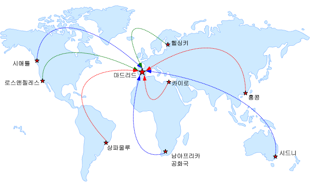 분산 솔루션