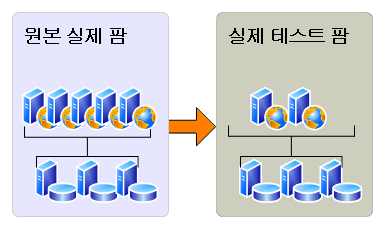 시험 업그레이드를 위한 실제 테스트 팜