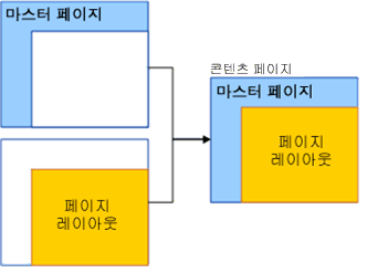 페이지 레이아웃