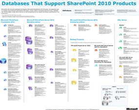 SharePoint 2010 제품을 지원하는 데이터베이스