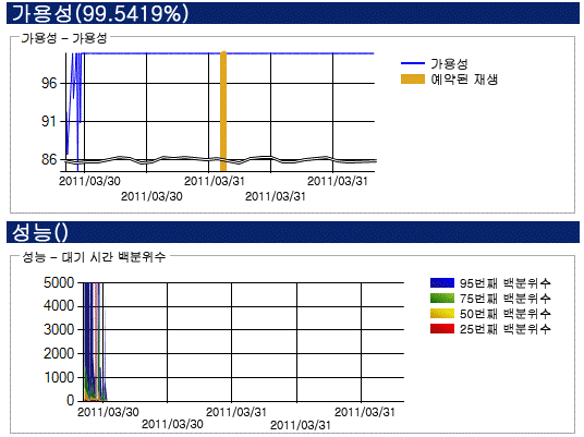 보고서 표시 창