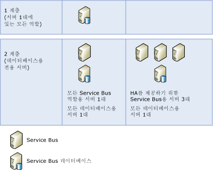 SB_Installation_Topology