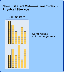 비클러스터형 columnstore 인덱스