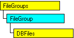 현재 개체를 보여 주는 SQL-DMO 개체 모델