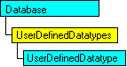 현재 개체를 보여 주는 SQL-DMO 개체 모델