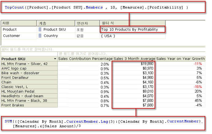 UDM에서 계산 측정값 표시