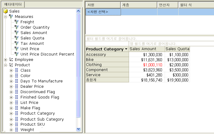 여러 데이터 원본을 통해 UDM에 액세스하는 클라이언트