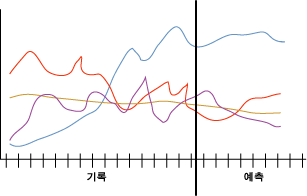 시계열 예