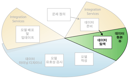 데이터 마이닝 3단계: 데이터 탐색