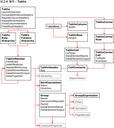 RDL 테이블릭스 다이어그램