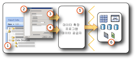 외부 데이터 원본에서 데이터 가져오기