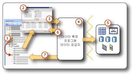 외부 데이터 원본에서 데이터 집합 만들기