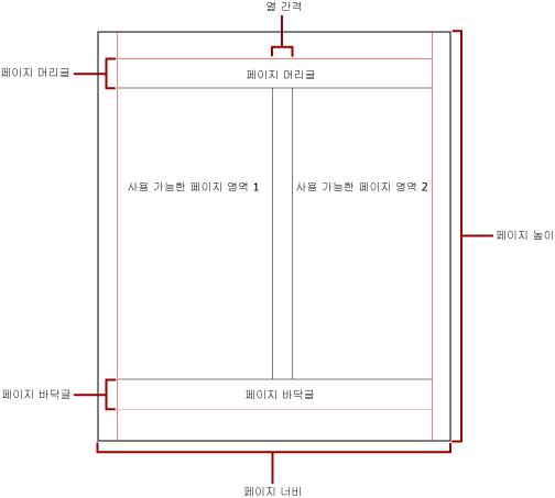 열이 표시된 실제 페이지