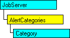 현재 개체를 보여 주는 SQL-DMO 개체 모델