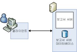 단일 서버 배포 구성