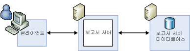 표준 서버 배포 구성