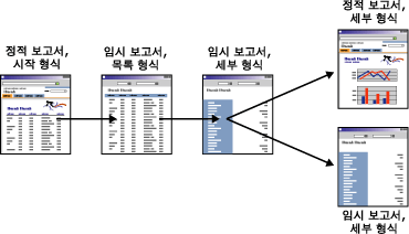 드릴스루 탐색의 일련의 보고서