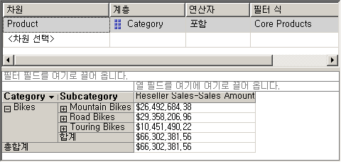 핵심 제품 명명된 집합의 멤버