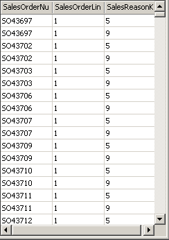 구매에 대한 판매 이유를 식별하기 위한 키 값