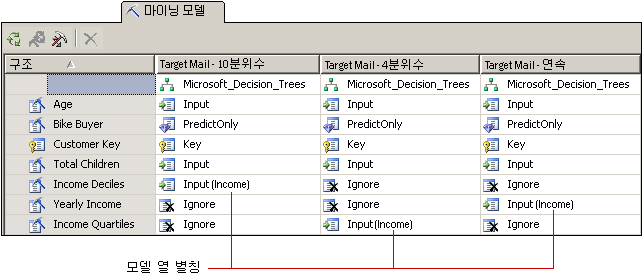 마이닝 모델 열의 별칭