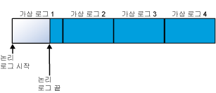 로그 잘라내기 이후의 로그 파일