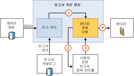 사용자 지정 보고서 항목 런타임 구성 요소