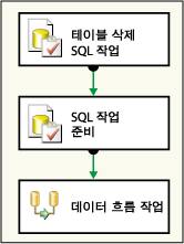 기본 1단원 패키지에 대한 제어 흐름