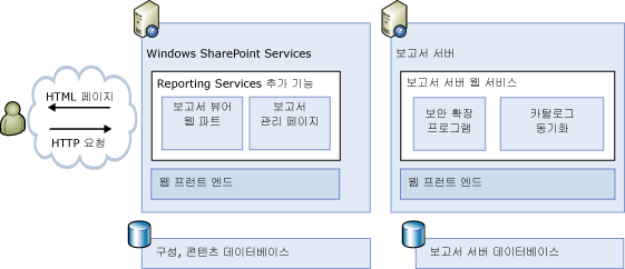 아키텍처 다이어그램