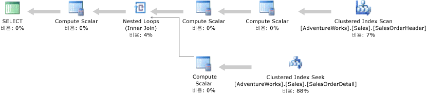 clustered index seek 연산자를 포함하는 실행 계획