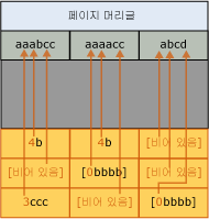 접두사 압축 이후 페이지