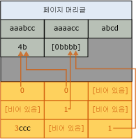 사전 압축 이후 페이지