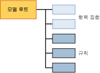 연결 모델에 대한 모델 콘텐츠 구조