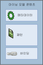 모델에 메타데이터, 패턴 및 바인딩이 포함됨