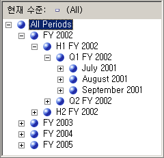 시간순으로 표시된 수정된 사용자 계층