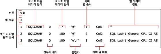 myTestSkipCol에 대한 비 XML 형식 기본 파일