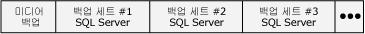 SQL Server 백업 세트를 포함하는 백업 미디어